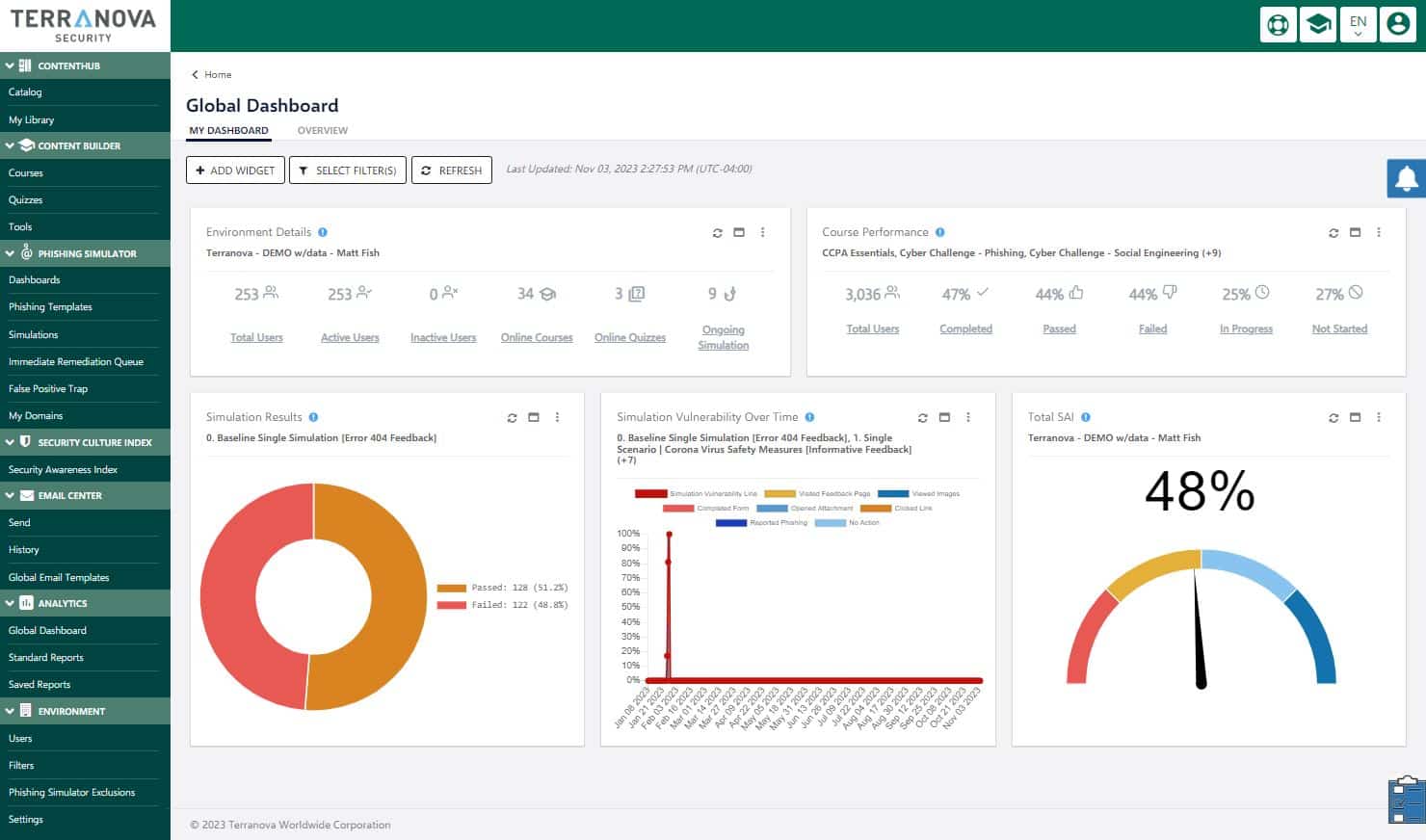 Dashboard_resized FORTRA HRM