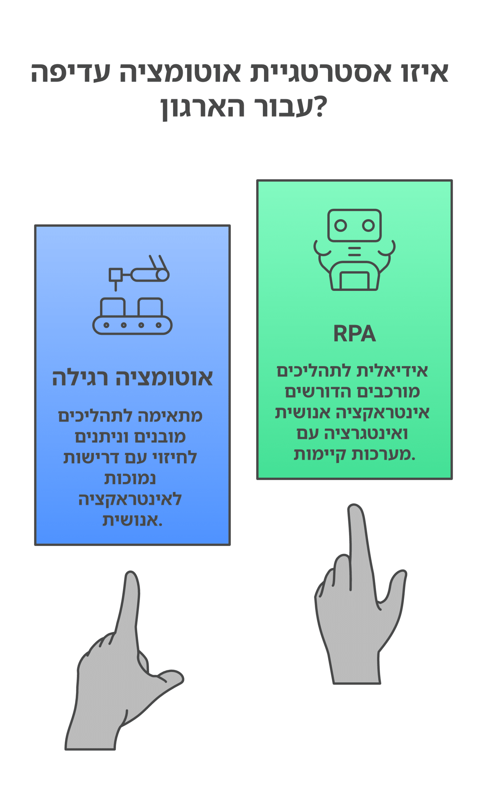 איך rpa שונה מאוטומציה רגילה