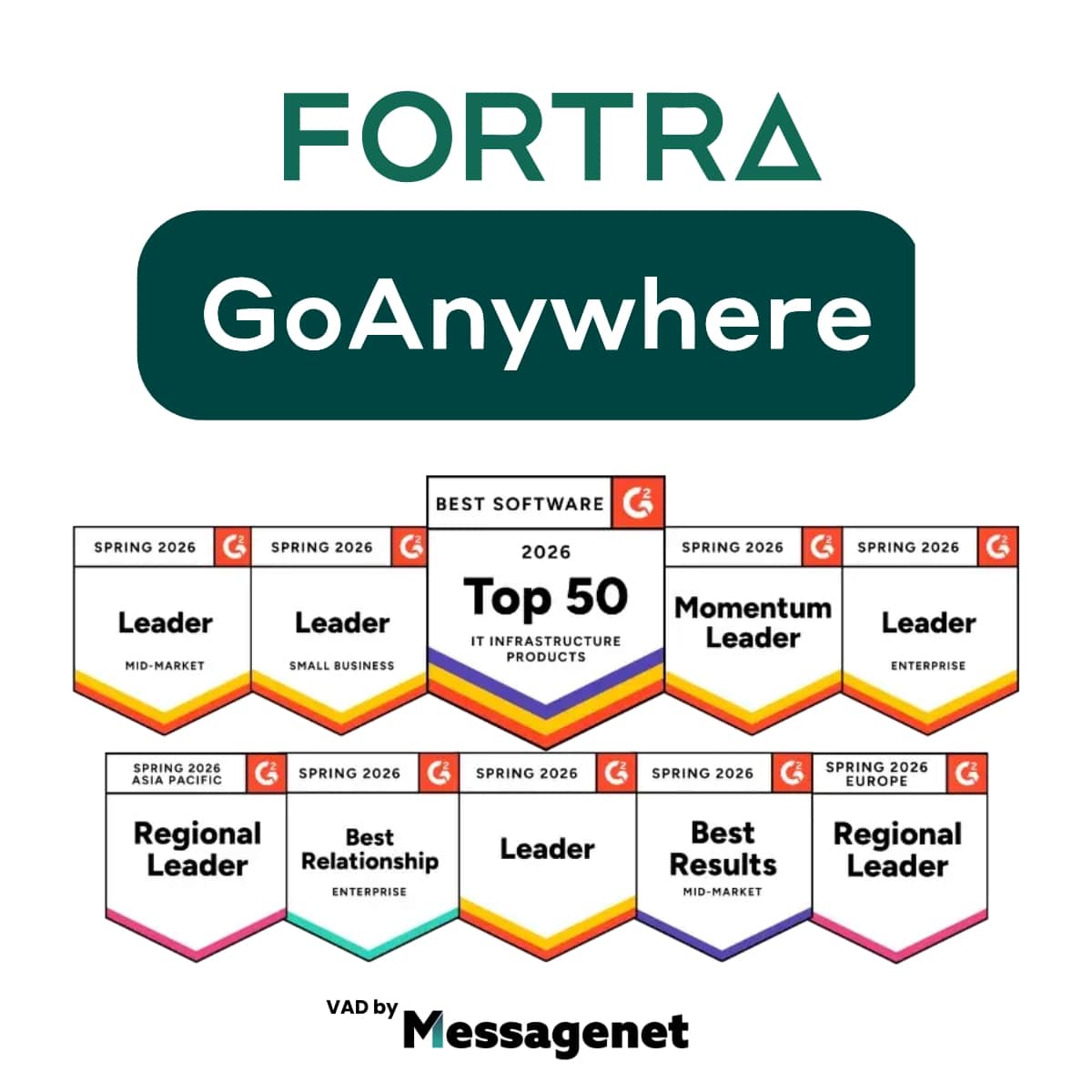 MFT FORTRA Go Anywhere G2 review 2026
