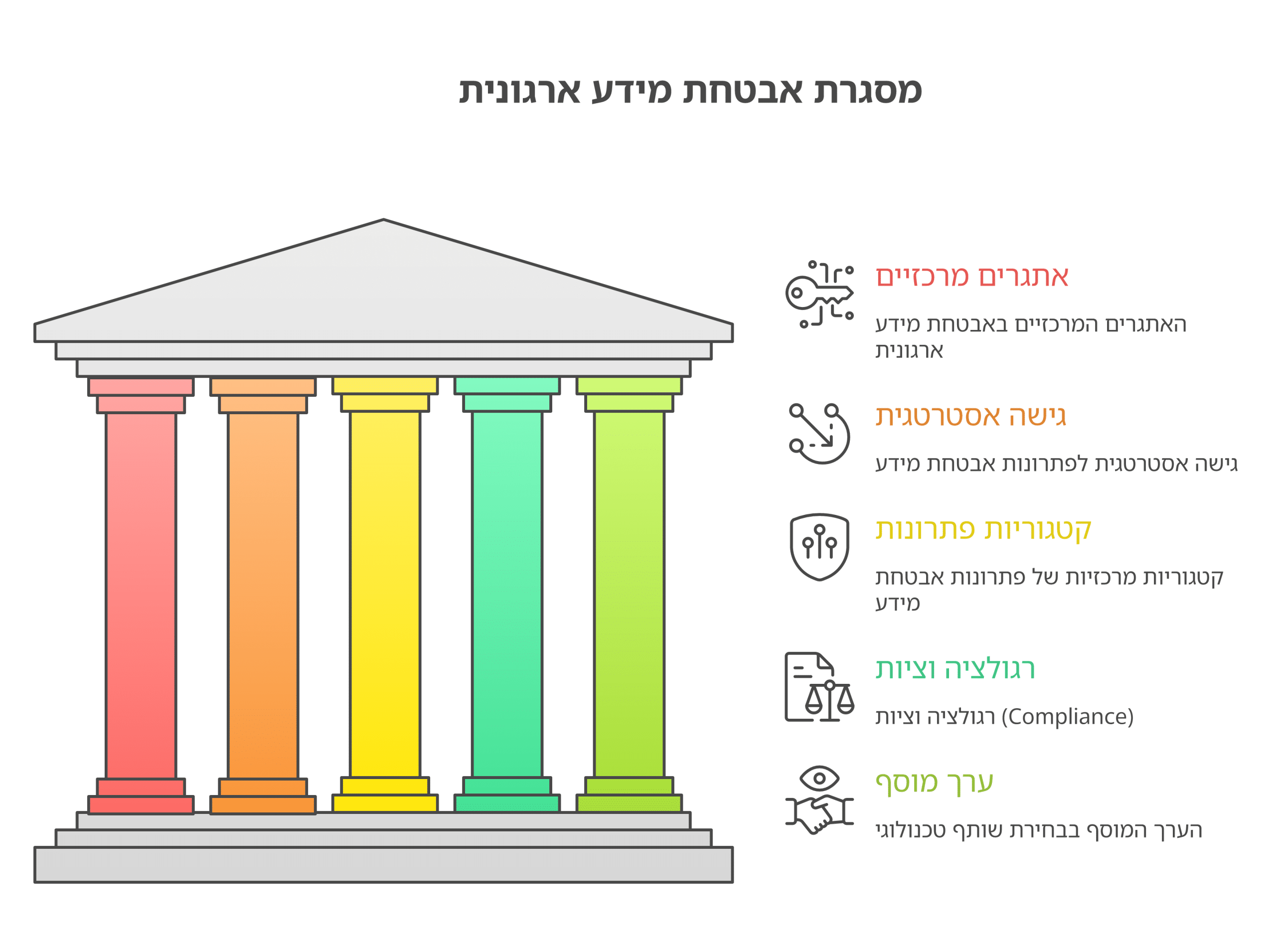 Infographic: פתרונות אבטחת מידע